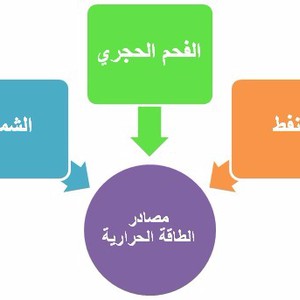 الطاقة الحرارية تعريف تعريف الطاقة