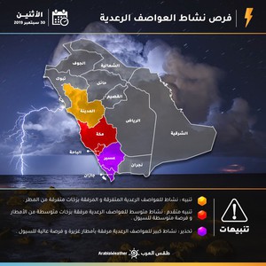 الحرارة جازان درجة في الطقس في