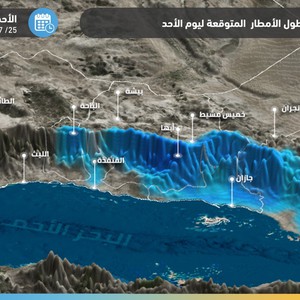 الامطار توقعات توقعات الطقس