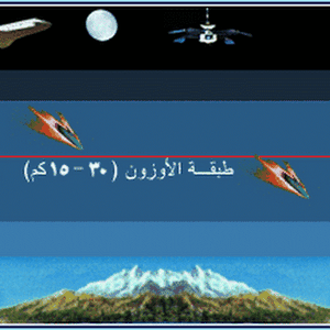 في أي طبقات الغلاف الجوي تحدث معظم تغيرات الطقس ؟