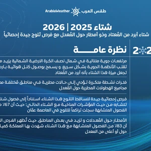 Winter forecast for Jordan 2025/2026 | Colder than usual winter with average rainfall and statistically good chances of snow