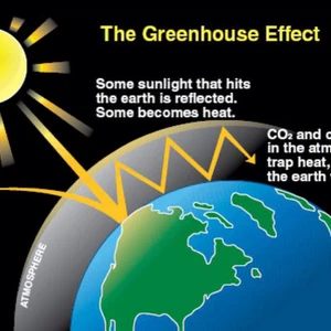 What are greenhouse gases?