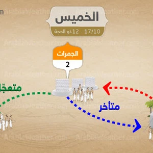 شاهد بالصور: جبل القارة مناسب لكشتات الصيف والشتاء