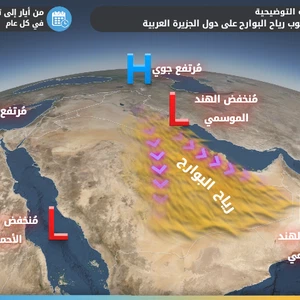 ما هي رياح البوارح؟