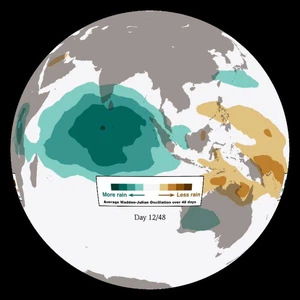 What factor is thought to influence the activity of the Madden-Julian Oscillation on weather conditions?