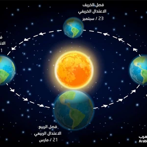 What is the difference between the autumnal equinox and the vernal equinox?