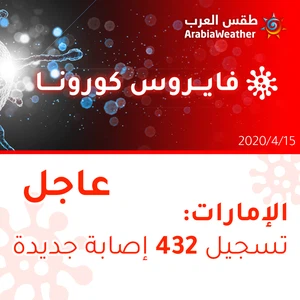 الإمارات | تسجيل 432 إصابة بالفايروس كورونا وشفاء أكثر من 1000 مصاب