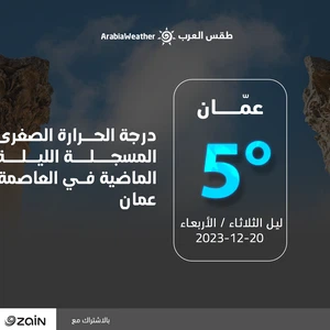 Jordanie | Une nuit très froide avec seulement 5 degrés Celsius enregistrés dans la capitale, Amman, hier soir