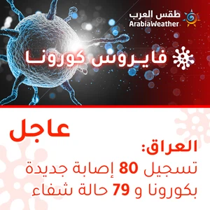 العراق | تسجيل 80 إصابة بالفايروس كورونا و 79 حالة شفاء خلال آخر 24 ساعة