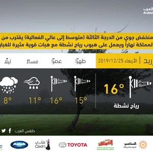 منخفض جوي من الدرجة الثالثة يؤثر بشكل تدريجي على المملكة اليوم