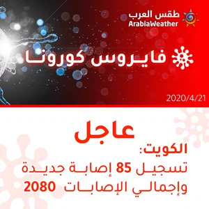 الكويت | تسجيل 85 إصابة جديدة بالفايروس كورونا وإجمالي الإصابات 2080
