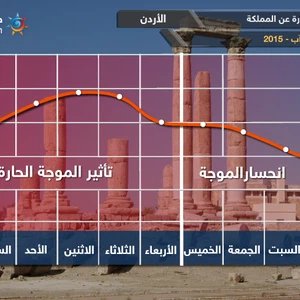 انحسار الاجواء الحارة عن المملكة يوم السبت 22 آب