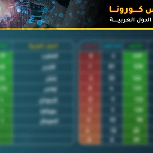 احصائيات كورونا في الوطن العربي 2020/3/17