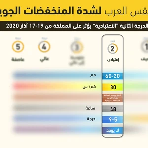 جبهة هوائية باردة 