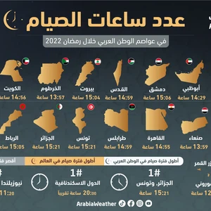 أطول وأقصر ساعات صيام في الدول العربية خلال شهر رمضان 2022/1443
