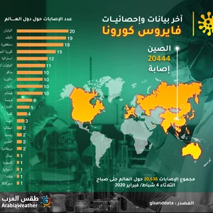 Infographic 20,636 cases of corona as of Tuesday morning, 4 February 2020 ... and these are the countries where the disease appeared