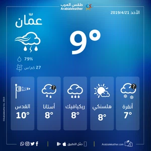  حدث نادر - عمّان من أبرد العواصم العالمية