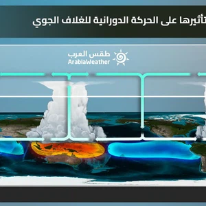Climatically | What is the relationship between the growing La Nina phenomenon and the recent worsening of global heat waves?