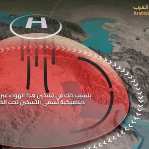العراق | القبة الحرارية تهيمن على الأجواء نهاية الأسبوع وتفرض موجة حارة شديدة يرافقها أجواء مغبرة في عدة مناطق