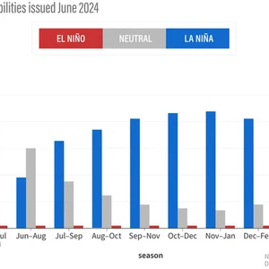 اللانينا ستستمر خلال شتاء 2024/2025 بنسبة عالية فما تأثيرها على الوطن العربي؟