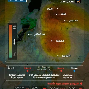 مُحاكاة تقنية في طقس العرب: كميات ممتازة من الأمطار مُتوقعة على الكرك والطفيلة الليلة وصباح الأحد