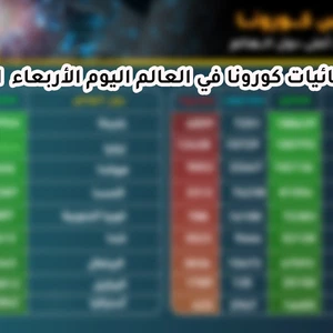 إحصائيات كورونا في العالم 2020/4/1