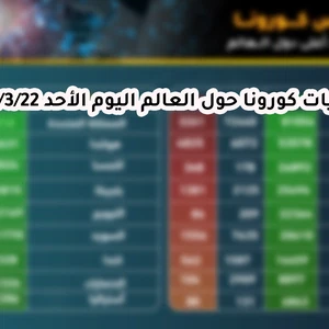 إحصائيات كورونا في العالم 2020/3/22
