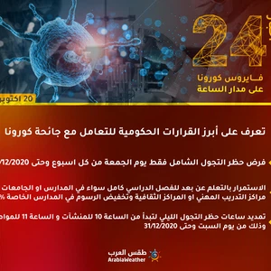 الأردن | تعرف على أبرز القرارات الحكومية للتعامل مع جائحة كورونا