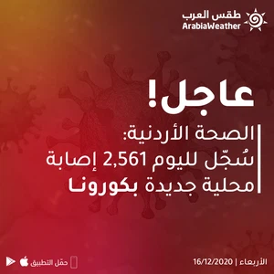 Jordanian Health: 2561 new cases of Corona and 28 deaths - may God have mercy on them all