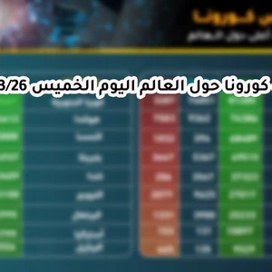 إحصائيات كورونا في العالم 2020/3/26