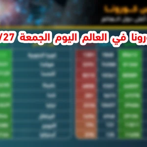 إحصائيات كورونا في العالم 2020/3/27