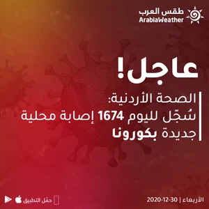 الصحة الأردنية: سُجل لليوم 14 حالة وفاة جديدة بكورونا و1674 إصابة