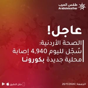 Jordanian Health: 4,940 new cases of Corona and 63 deaths (may God have mercy on them)