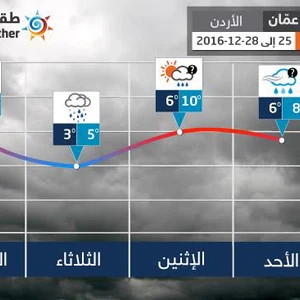 استمرار الطقس الشتوي يوم الأحد ومنخفض جوي جديد الثلاثاء