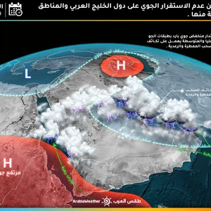 قطر | تقلبات جوية وأمطار رعدية متوقعة يوم الأحد 