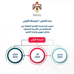 بالصور | أسس منح المساعدات النقدية الطارئة ( غير المنتظمة) لأسر العاملين في قطاعات العمل غير المنظم والمتضررين من أزمة كورونا