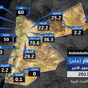 كميات الأمطار خلال المُنخفض الأخير بحسب محطّات دائرة الأرصاد الجوية