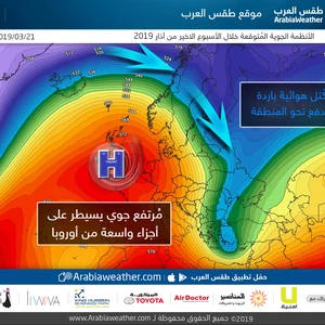 على الرغم من بداية فصل الربيع.. توقعات بعودة المنخفضات الشتوية الباردة إلى الأردن الأسبوع المقبل