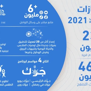 Réalisations météorologiques arabes pour 2021