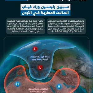 الأسباب العلمية وراء البداية الضعيفة للموسم المطري في بلاد الشام و المنطقة