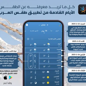 Everything you need to know about the weather in Jordan in the coming ...