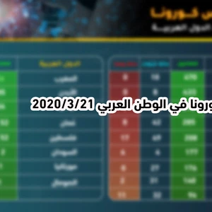 إحصائيات كورونا في الوطن العربي 2020/3/21