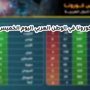 إحصائيات كورونا في الوطن العربي 2020/3/26