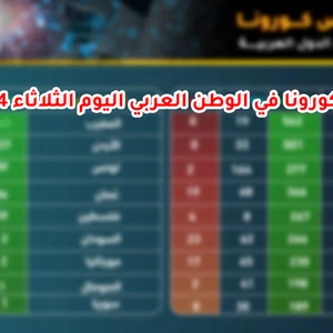 إحصائيات كورونا في الوطن العربي 2020/3/24