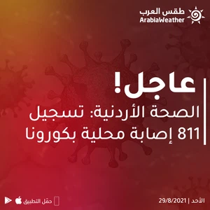 الصحة الأردنية : 811 إصابة جديدة بكورونا و 15 حالة وفاة - رحمهم الله جميعًا