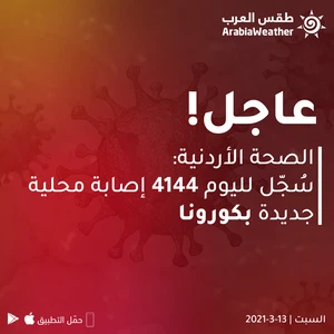 Jordanian Health: Today, 61 new deaths, and 4,144 injuries, were recorded in Corona
