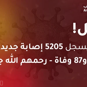 Jordan records 5,205 new cases of the Corona epidemic and 87 deaths - may God have mercy on them all