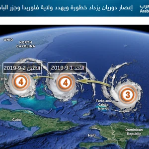 هام | إعصار دوريان يزداد خطورةً ويتوجه صوب ولاية فلوريدا الأمريكية كإعصارٍ من الدرجة الرابعة‎