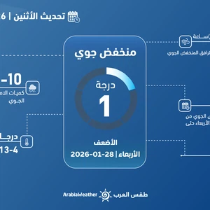 Jordan | A first-degree (weakest) weather depression will affect the Kingdom starting Tuesday night/Wednesday and will continue until Thursday