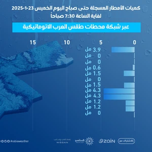 Rainfall amounts in the Kingdom until 7:30 am